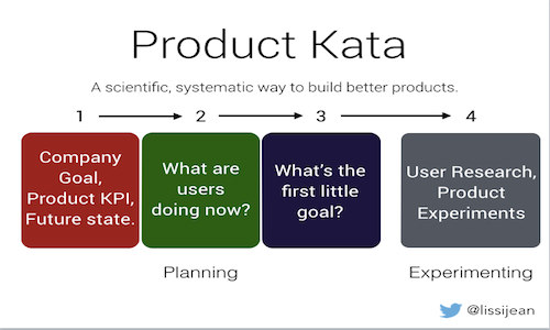 product_kata